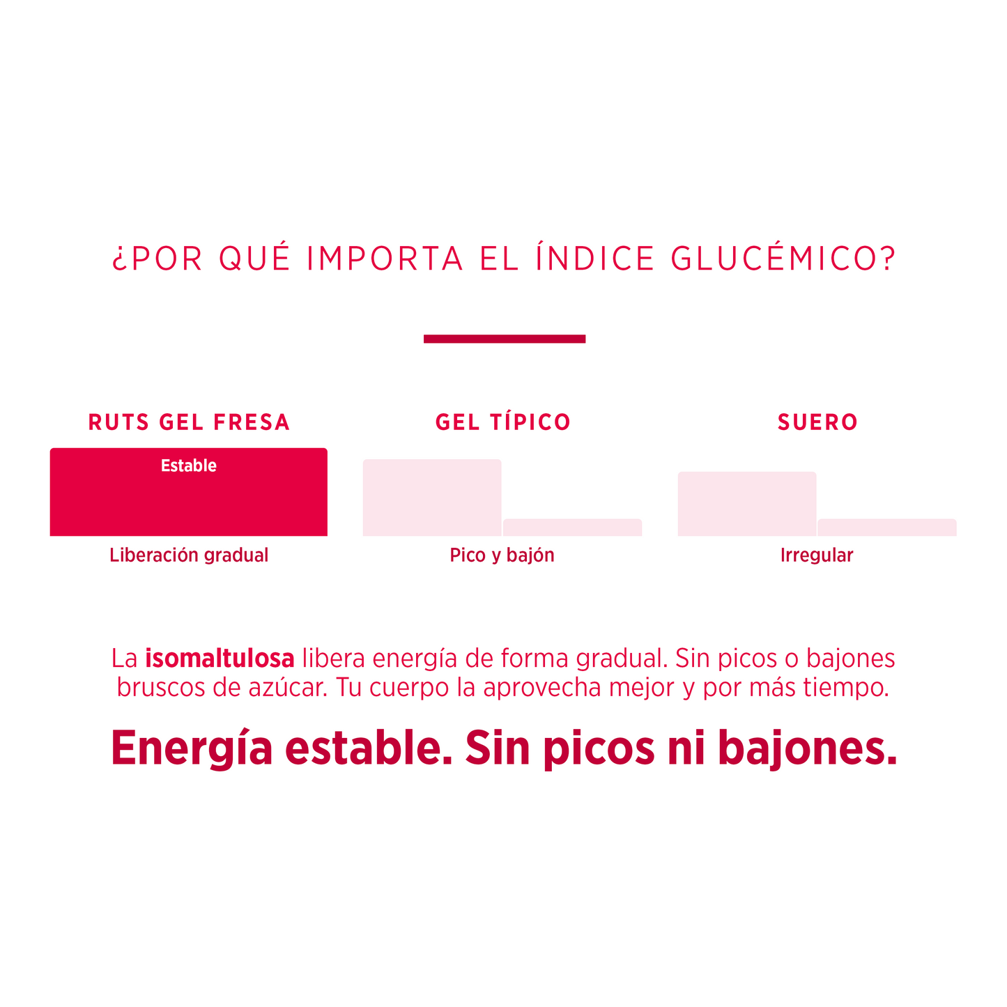 Gel Energético sabor Fresa