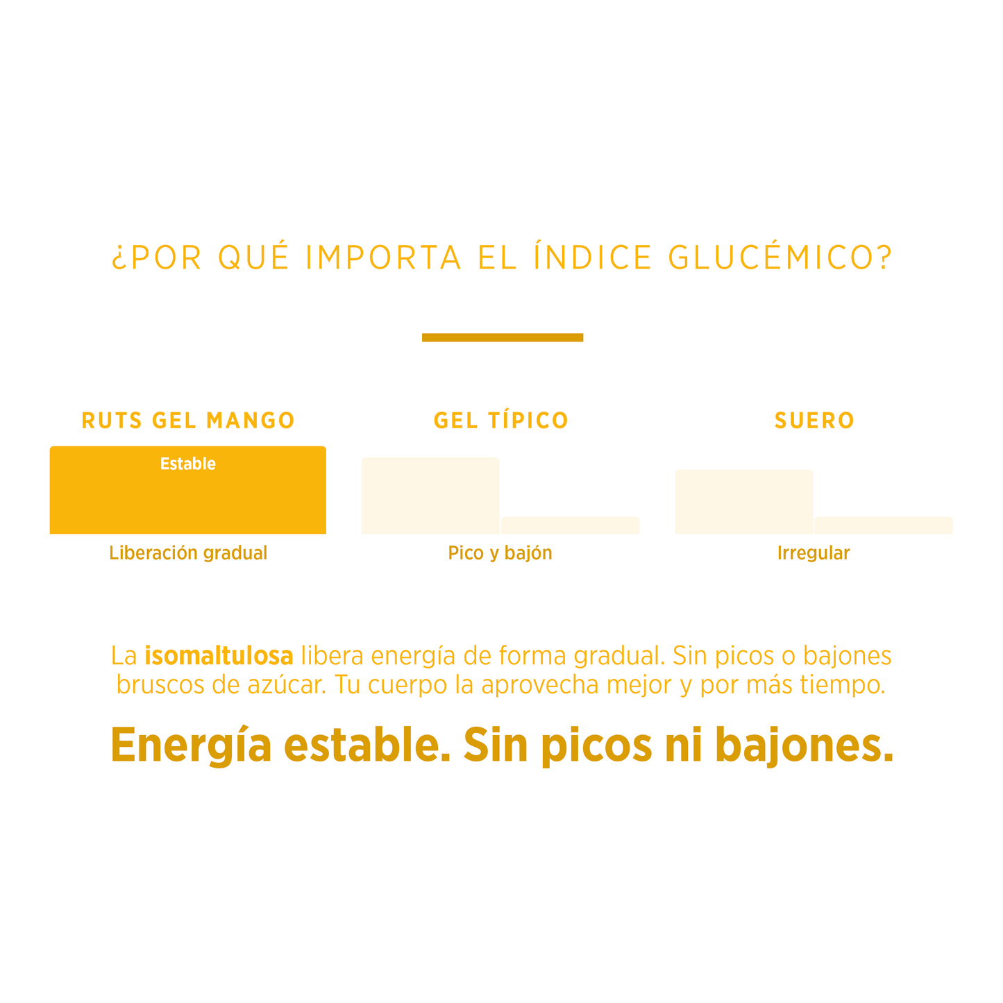 Gel Energético sabor Mango