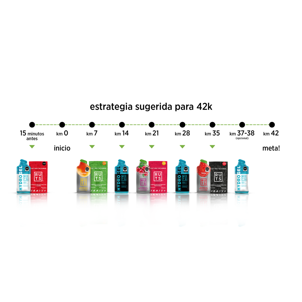 Pistol Ruts ¿Cómo usar RUTS? – RUTS ENERGY